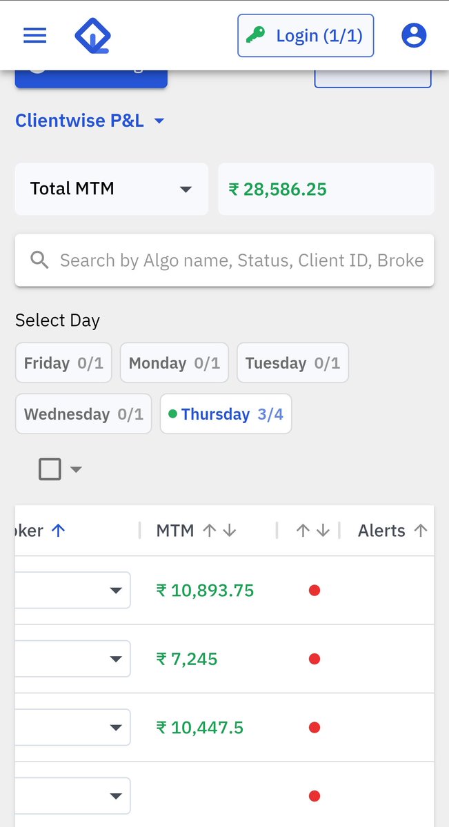 aGAIN!!!!! Despite the super volatility! 0.9%

#banknifty #quantiply #bnf #nifty #expiryday #strategy #stockmock #algotest