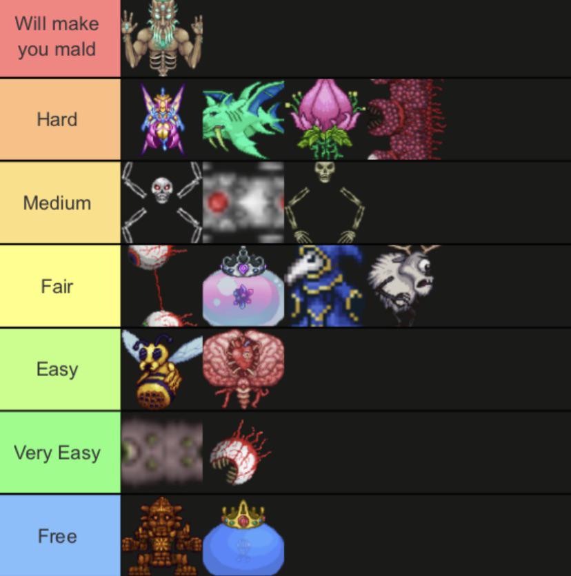 My boss difficulty tier list. (With explanations in comments)Inspired by  u/Inopryant. : r/Terraria