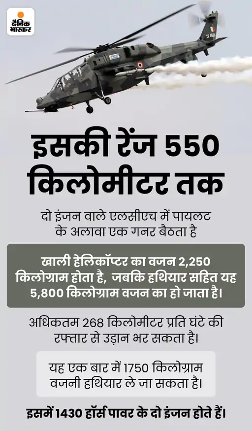 DainikBhaskar's tweet photo. पहला मेड इन इंडिया लड़ाकू हेलिकॉप्टर जोधपुर में: दुश्मन के हमले से पहले देगा वॉर्निंग, हवा से दागेगा रॉकेट और मिसाइल
#TejasFighter #ApacheAttackHelicopter
अधिक खबरें और मुफ्त ई-पेपर पढ़ने के लिए दैनिक भास्कर ऐप इंस्टॉल करें - https://t.co/hO3HVqumVH https://t.co/iGTQgO9BEQ