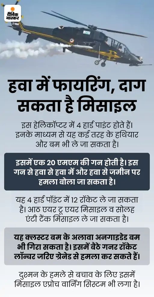 DainikBhaskar's tweet photo. पहला मेड इन इंडिया लड़ाकू हेलिकॉप्टर जोधपुर में: दुश्मन के हमले से पहले देगा वॉर्निंग, हवा से दागेगा रॉकेट और मिसाइल
#TejasFighter #ApacheAttackHelicopter
अधिक खबरें और मुफ्त ई-पेपर पढ़ने के लिए दैनिक भास्कर ऐप इंस्टॉल करें - https://t.co/hO3HVqumVH https://t.co/iGTQgO9BEQ
