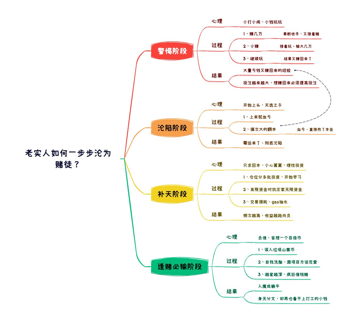 庞教主 tweet media