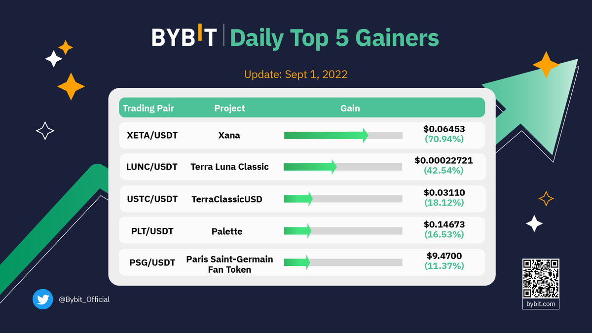 Bybit tweet media