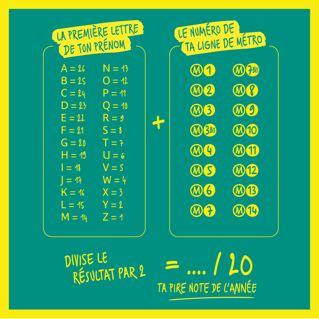 SergeLapinRATP's tweet photo. C’est la #rentrée ! 🎒

Tu veux connaître la pire note que tu auras cette année ? 😰📚
Fais le calcul en ajoutant la première lettre de ton prénom + le numéro de ta ligne de métro, le tout divisé par 2.
Tag un ami pour savoir s’il aura une meilleure note que toi ! 🙋‍♂‍ https://t.co/lapmsxi3Fg