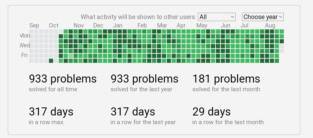 TheBhargavModha's tweet image. 💔💔