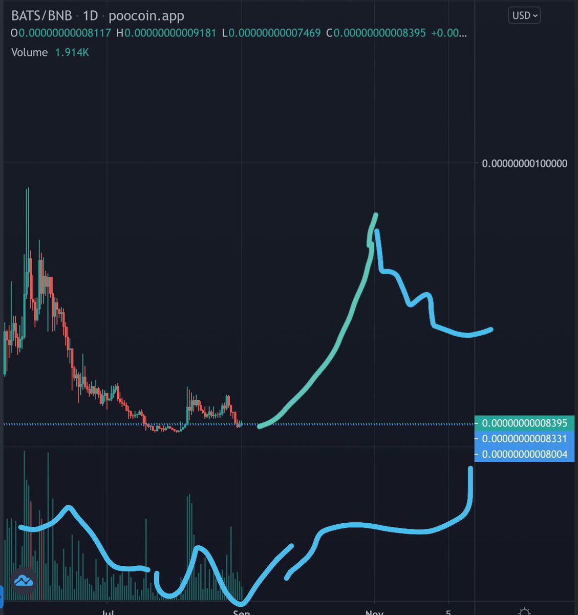 "Fear Is A Tool. When That Light Hits The Sky, It’s Not Just A Call. It’s A Warning. For Them." -Batman
🤔🤔🤔
#batcoin #bats #memecoin #BSCgems #cats  #100xgem #100xGems #BSCGemsAlert #BSCGem #BSCNews #Pump #MemeTech #nft #MetaMask #blockchain #elon #elonMusk #lunacoin