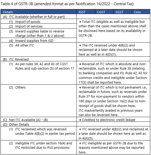 GST Insights 🇮🇳 on Twitter "For the finer aspects of the disclosure of