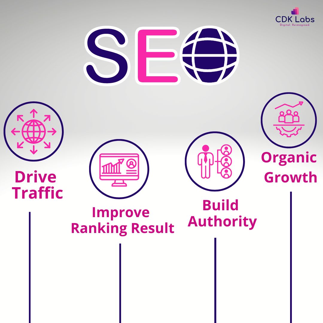 CdkLabs's tweet photo. It's time to take your brand to the top of the search engine.
Let us help you grow your business and achieve success.
#cdklabs #seobenefits #benefitsofseo #seo #digitalmarketing #keywordresearch https://t.co/YtOvMceV5R
