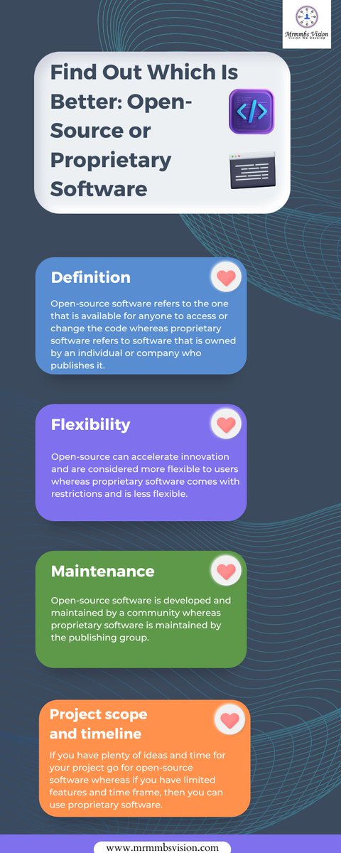 MrmmbsV's tweet photo. The most common consideration about software is that most users ensure whether it is free or requires payment.
Also Read :- https://t.co/86MyHv51or
#softwaredevelopment #ProprietarySoftware #softwaredesigning #mrmmbsvision https://t.co/Z10SazJOCZ