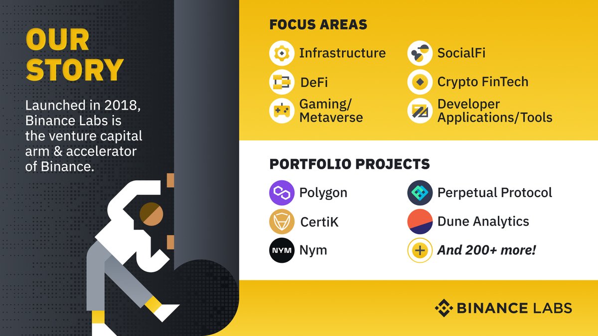 Binance labs fund on twitter click to learn more about who we are