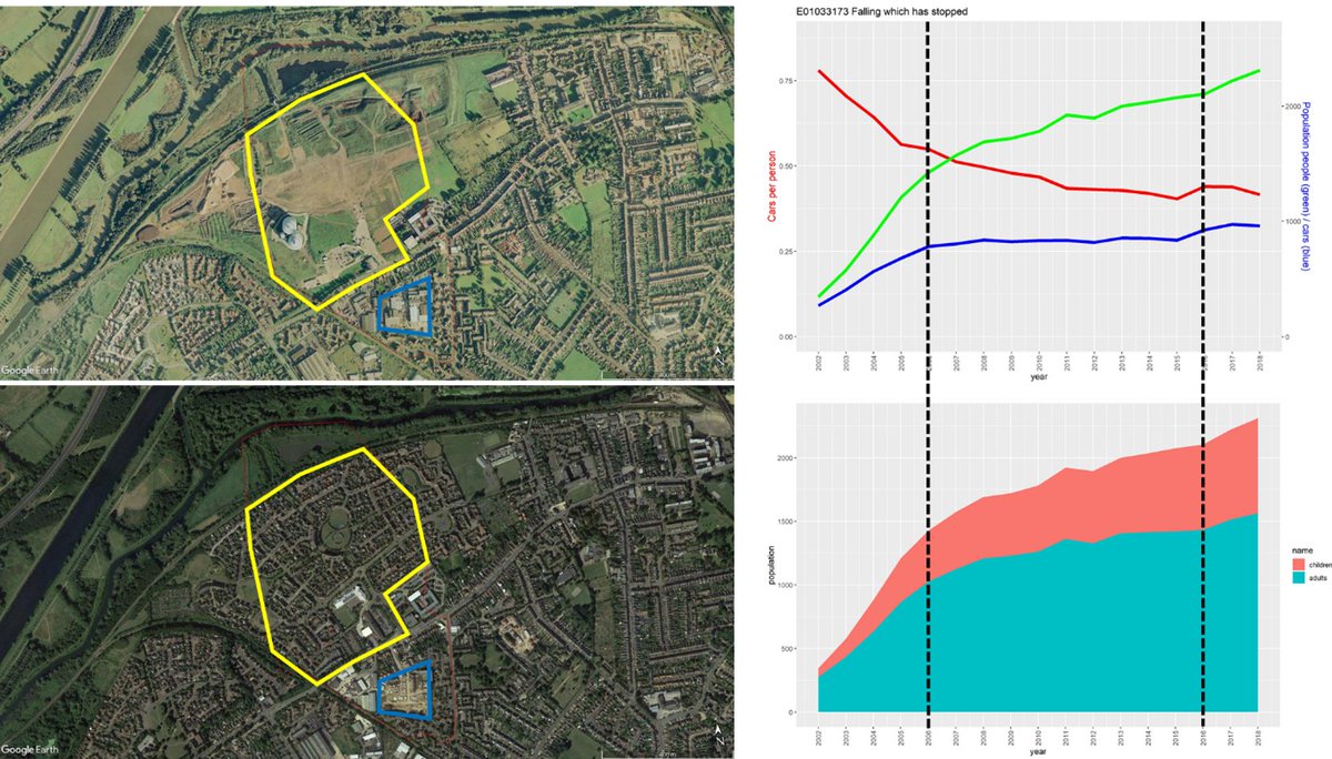 Looking forward to #RGSIBG2022 and presenting @N8Decarbo research on how and why car ownership is changing in the UK at 14:40 today along with other great presentations from <a href="/cl_morton/">Craig Morton</a> and <a href="/MAYoungUK/">Marcus Young</a>