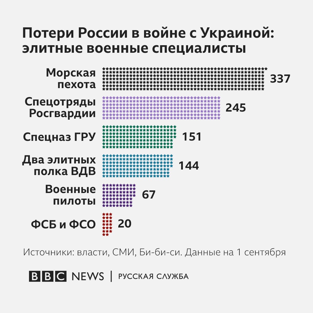 Потери на сво на март 2024