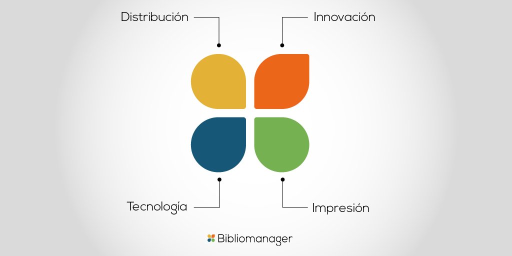 Bibliomanager tweet media