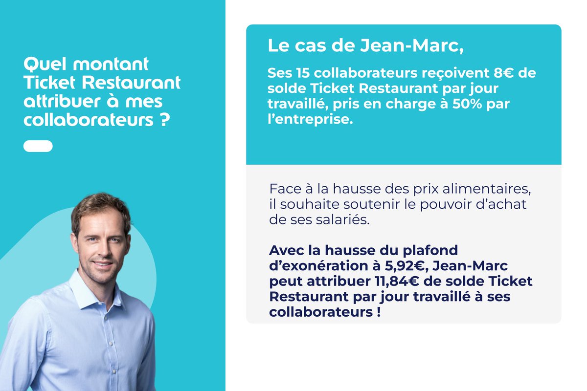 📢Bonne nouvelle ! 

Augmentation de 4% du plafond d’exonération du #titrerestaurant, qui passe à 5,92€ au lieu de 5,69€ au 1er septembre 2022.

Encore plus de #pouvoirdachat pour vos collaborateurs !

Tout comprendre 👉
edenred.fr/magazine/notre…
#TicketRestaurant