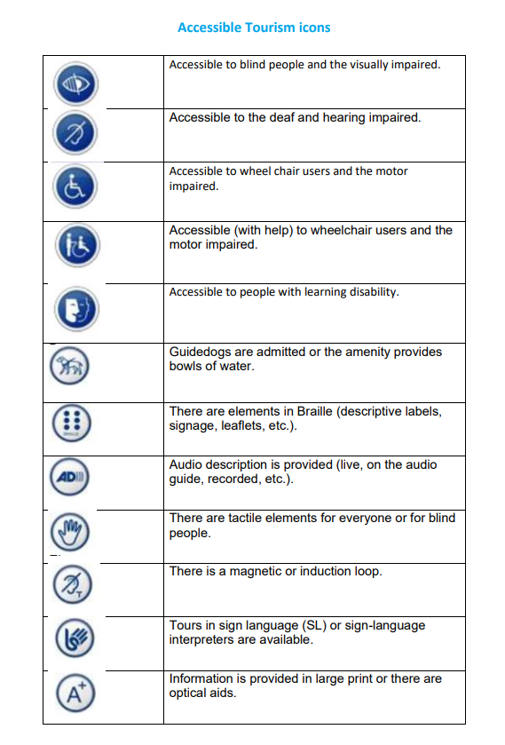 #DYK there are Accessible Tourism icons ❓ Have ever seen them or worked with them? You can check these icons and their meaning in the Glossary and Best Practices Accesible Tourism in our website ⬇️

intercaterasmus.eu/wp-content/upl…