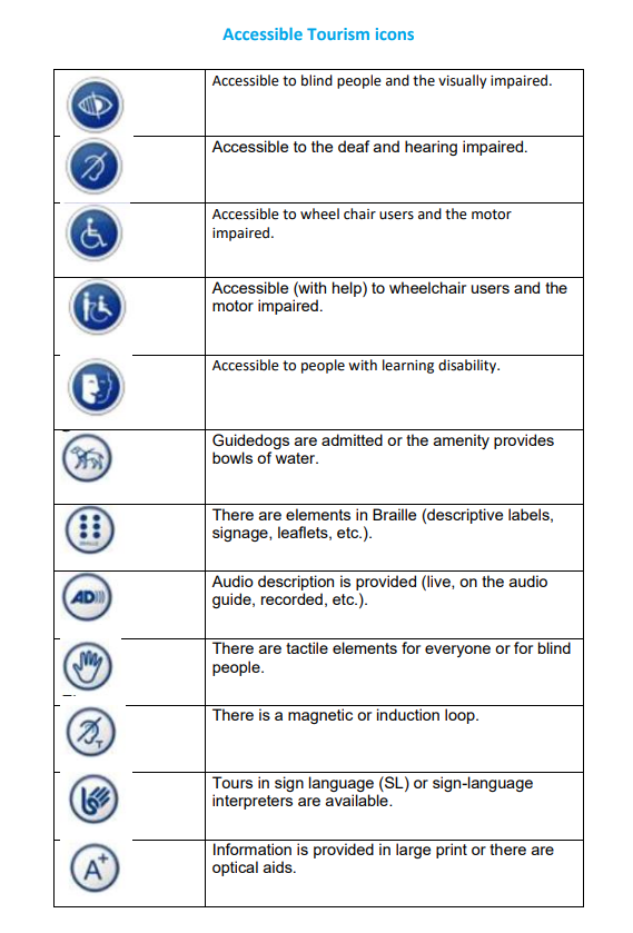 #DYK there are Accessible Tourism icons ❓ Have ever seen them or worked with them? You can check these icons and their meaning in the Glossary and Best Practices Accesible Tourism in our website ⬇️ intercaterasmus.eu/wp-content/upl…