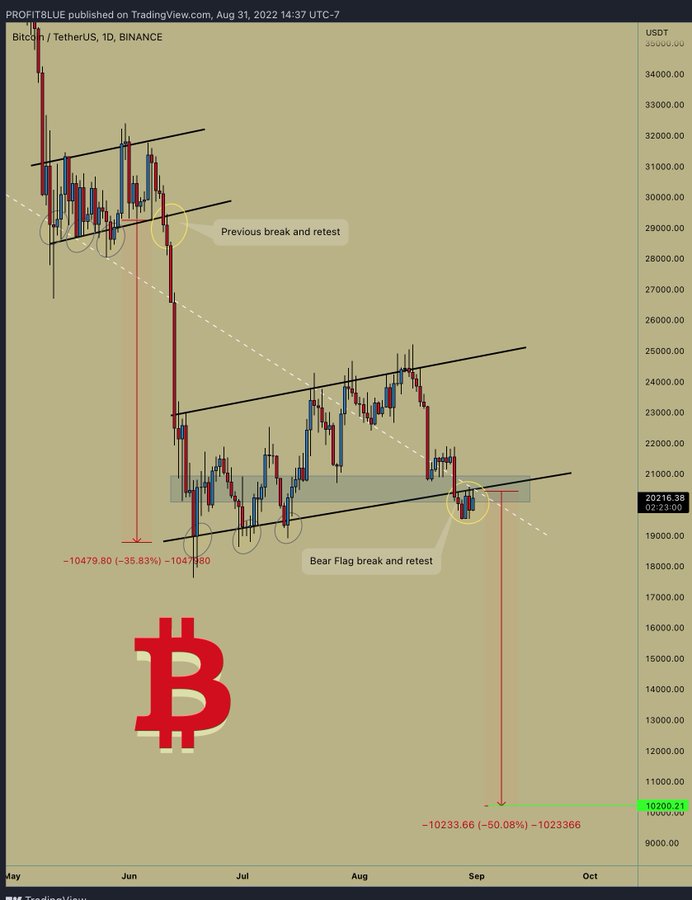 bittranx's tweet photo. Are you ready? 🩸🩸
Target area: $10k
#Bitcoin https://t.co/L78GaIQr6O