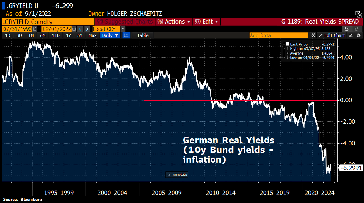 Holger Zschaepitz tweet media