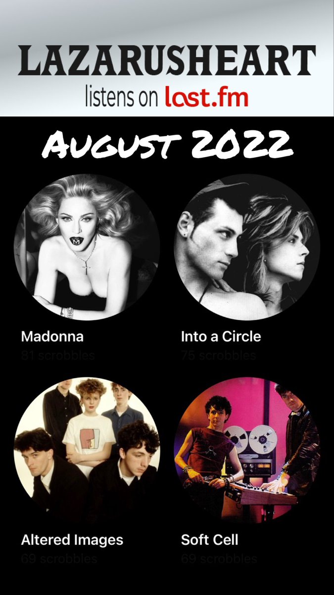 fliponline's tweet photo. August's top artists, according to @LastFm scrobbles:
#Madonna
#IntoACircle
#AlteredImages
#SoftCell https://t.co/QMu8LpSIkC