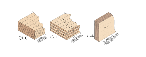 Timber iQ Publication tweet media