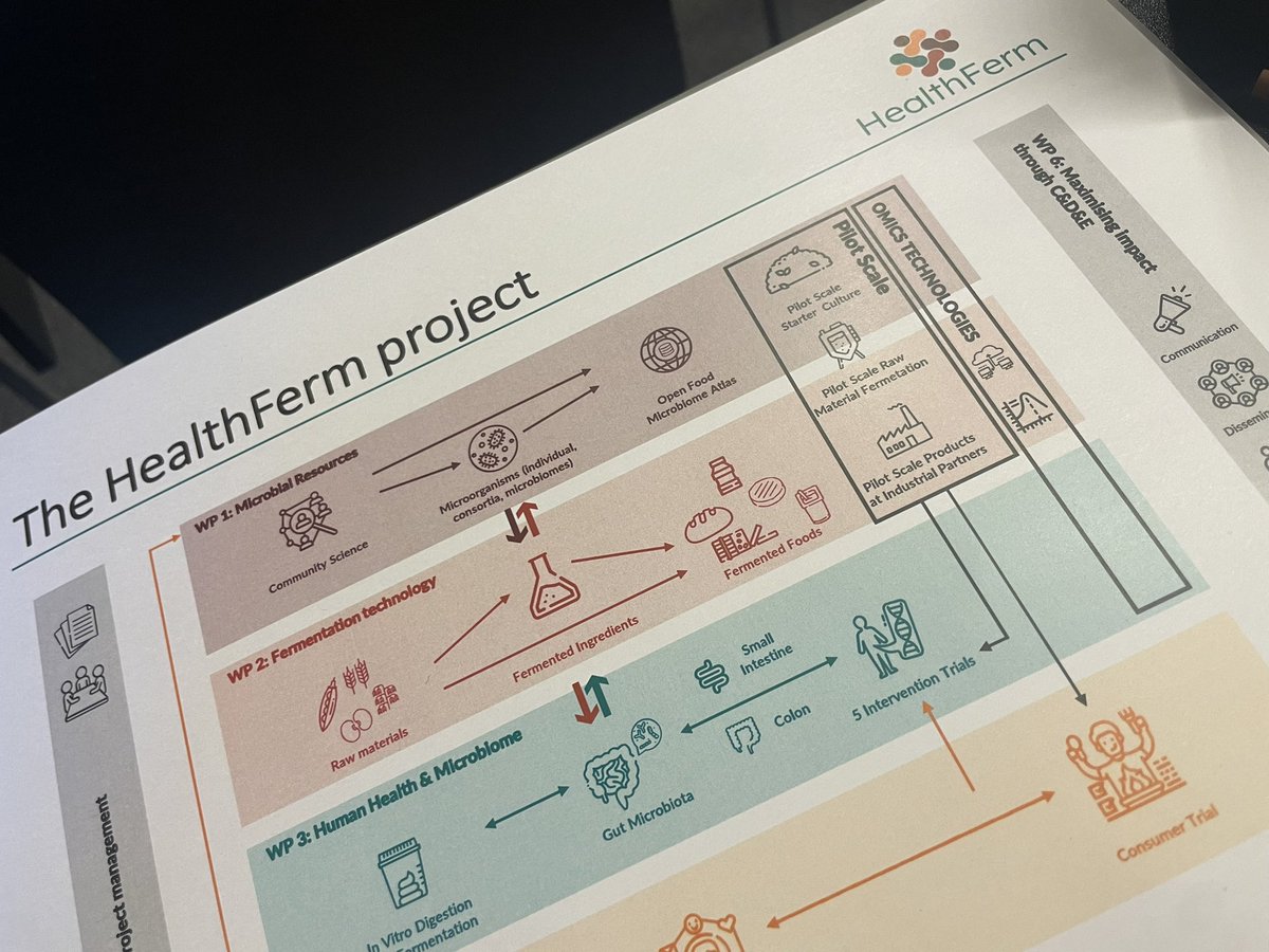 Kick off meeting of the EU- and SERI-funded HealthFerm project together with old and new colleagues coordinated by <a href="/christophecourt/">Christophe Courtin</a> Exciting and impactful science to healthy, fermented foods in the horizon for the next 4 years and beyond #HealthFerm