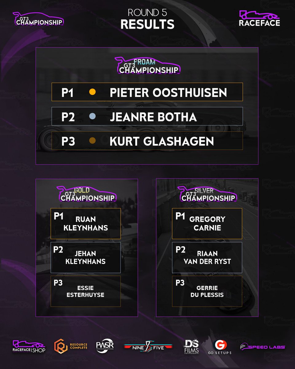 Pro-AM:

P1 - Pieter Oosthuisen
P2 - Jeanre Botha
P3 - <a href="/KGlashagen/">Kurt Glashagen</a> 

AM-Gold:

P1 - Ruan Kleynhans
P2 - Jéhan Kleynhans
P3 - Essie Esterhuyse

Am-Silver:

P1 - Gregory Carnie
P2 - Riaan van der Ryst
P3 - Gerrie du Plessis