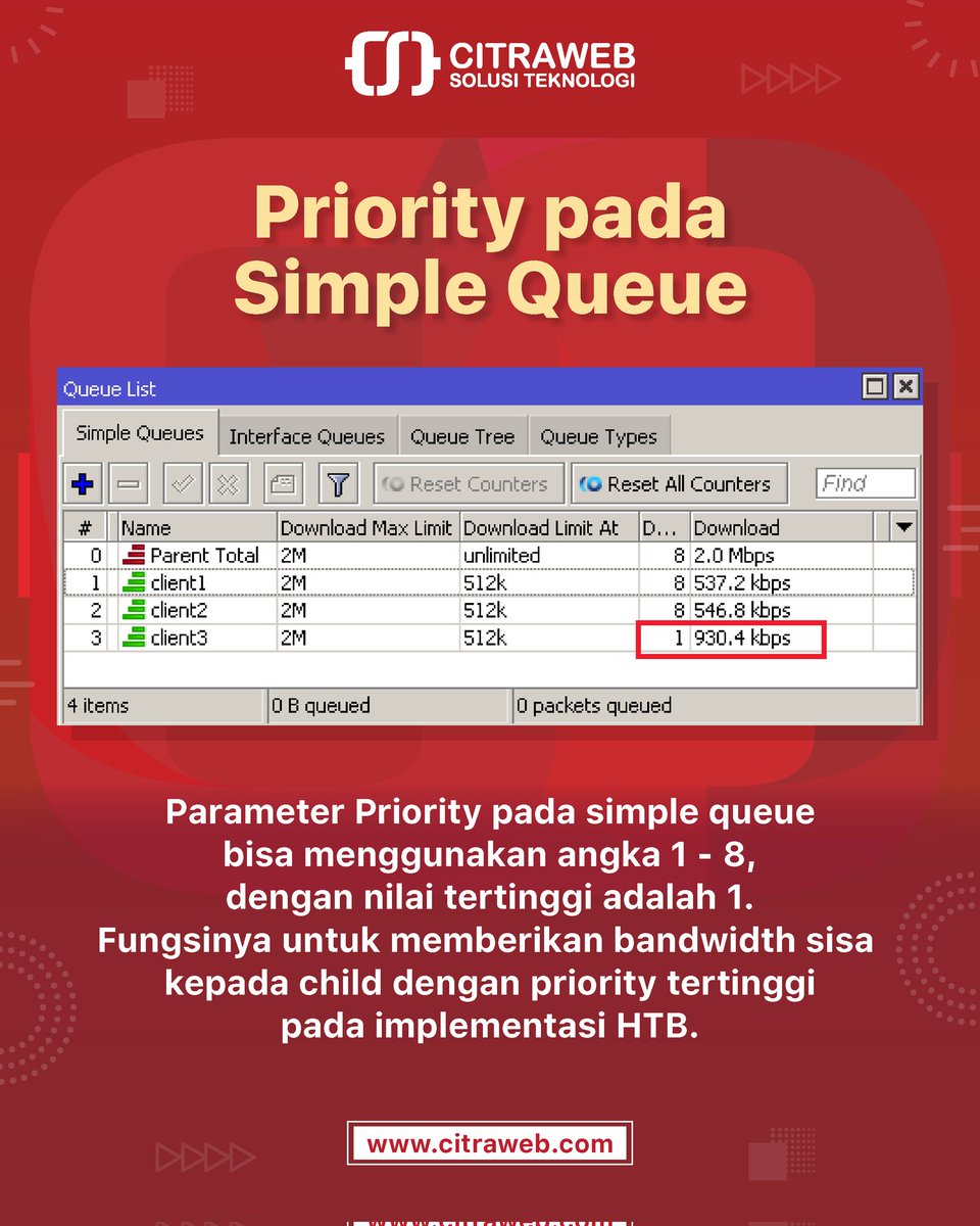 mikrotik_id's tweet photo. Priority di #SimpleQueue bekerja saat seluruh Child dari sebuah Parent terpenuhi terlebih dahulu kebutuhan limit-at nya. Jika masih memiliki sisa, Bandwidth akan diberikan ke Child dengan priority tertinggi.
Pelajari selengkapnya melalui:
🌐https://t.co/qhO2jExA8C
#Priority #HTB https://t.co/mJ6I2braGR