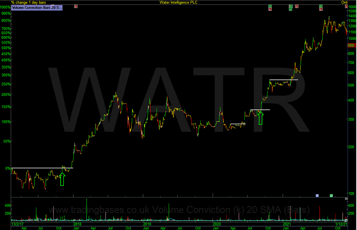 ShareScope's tweet image. Lets face it we all want to ride a big trend. We’d be crazy not to. In this article, @stealthsurf looks at the trailing stop to see how much trend we can capture by comparing a few methods.
knowledge.sharescope.co.uk/2022/08/26/tre…