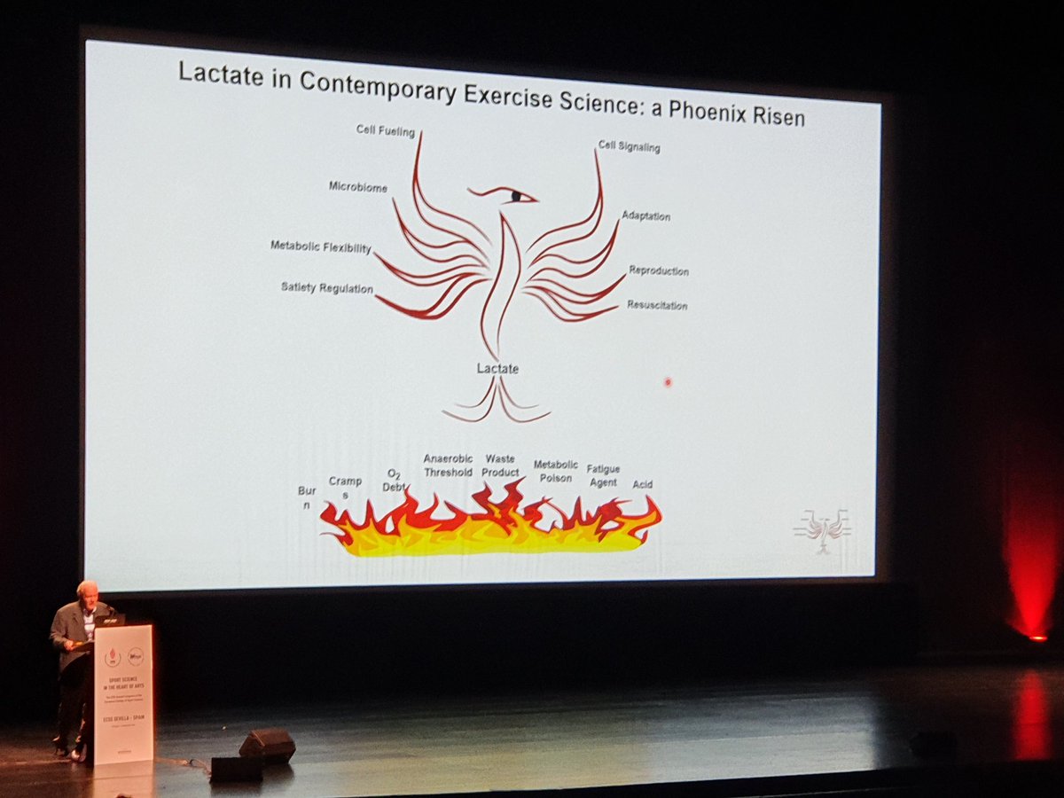 EmmaNeupert's tweet photo. The one and only #GeorgeBrooks #lactate #ExPhys #autographplease @E_C_S_S @ECSSCongress https://t.co/adDoPPYHfZ
