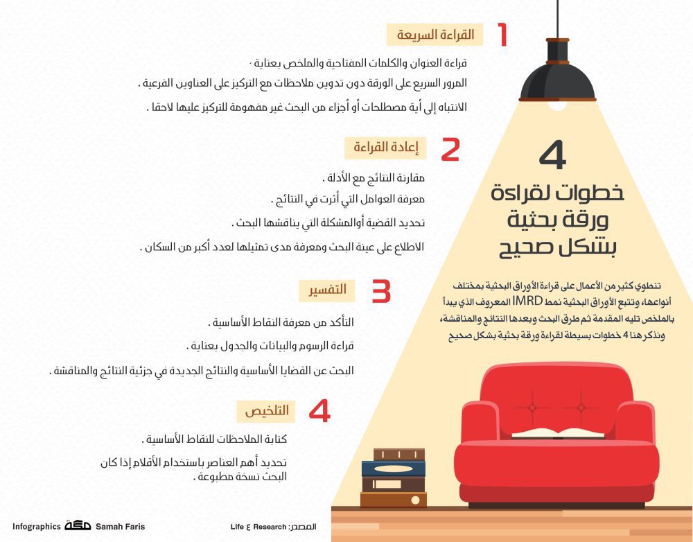 كُناشة معلوماتية tweet media