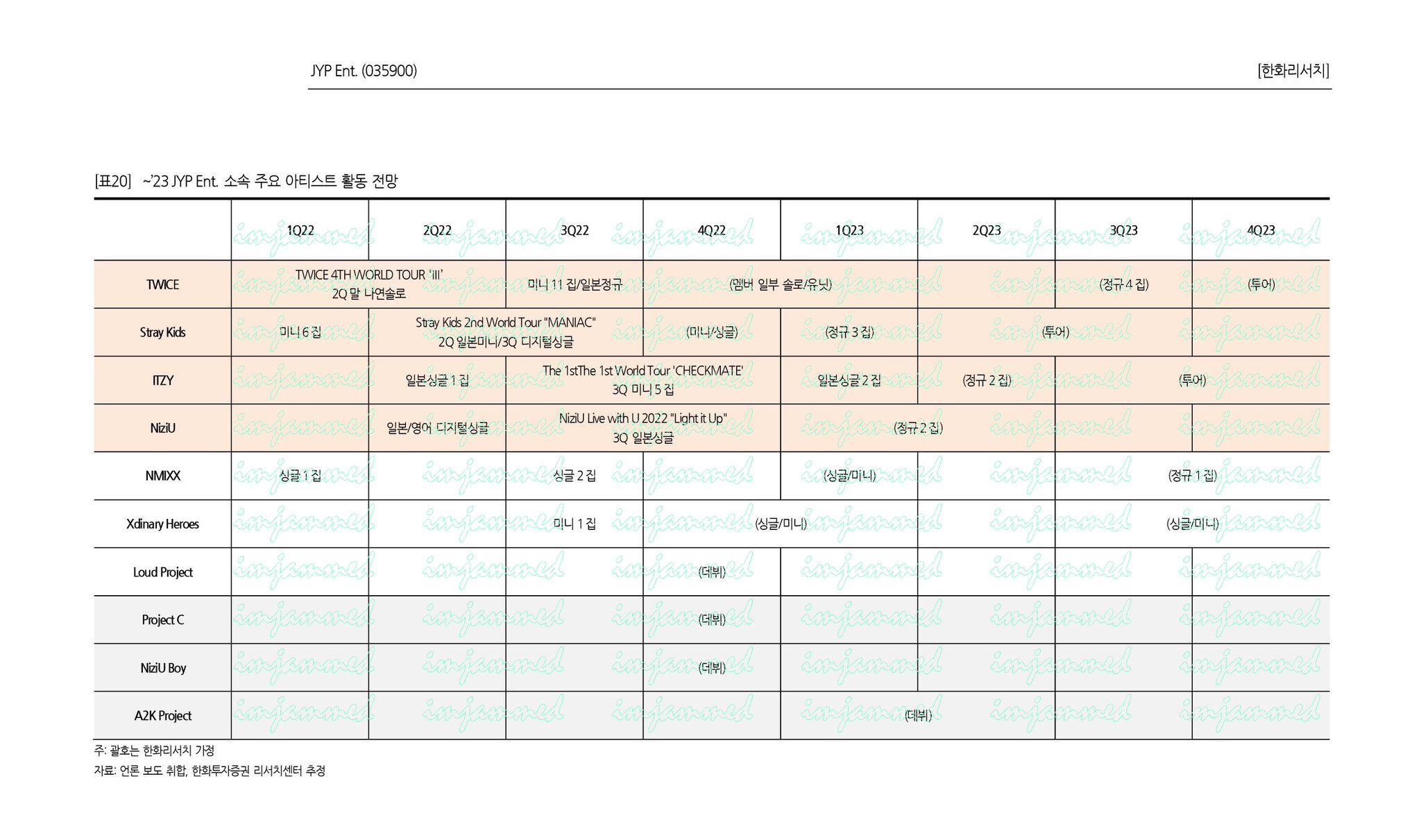 on-twitter-22-23-jyp-artists-schedule-220901-https-t-co