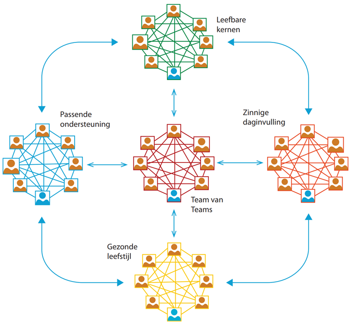 WendbaarABC's tweet photo. Drie #gemeenten in Nederland kozen ervoor om te gaan werken met #WendbareTeams. Hoe hebben zij deze reis van traditionele werkwijzen naar #agile werken ervaren? »  https://t.co/MDmrEpyJqy 

#AgileWerken #WendbaarWerken #AgileTeams #werkvormen #overheid https://t.co/domjoQLQZw