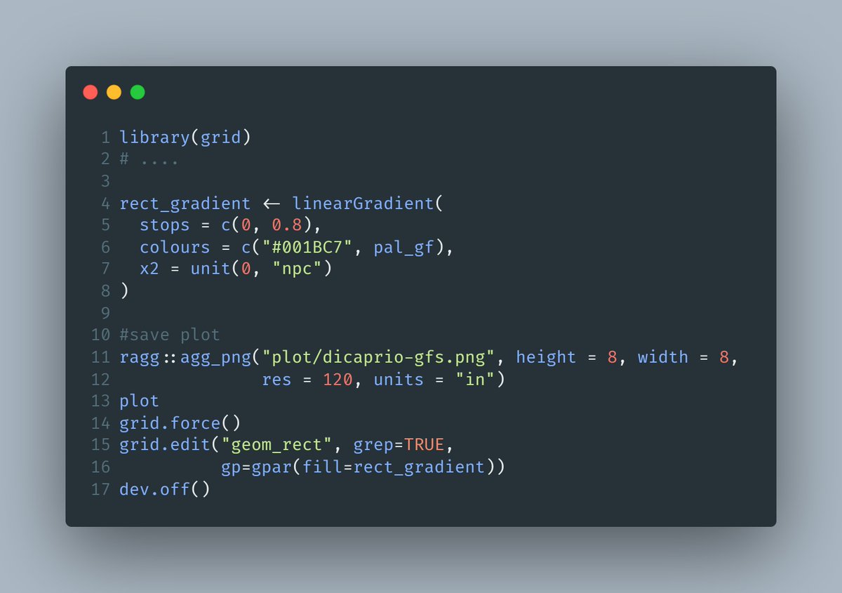 kustav_sen's tweet photo. Fantastic recreation in R + ggplot2, @tanya_shapiro 👏👏💯 

Had to figure out a way to add gradient to the bars - took a while but finally figured out 😅

In the end all I had to do was use geom_col() for the bars and add a linearGradient() from the {grid} package! https://t.co/F7GIggUVAK