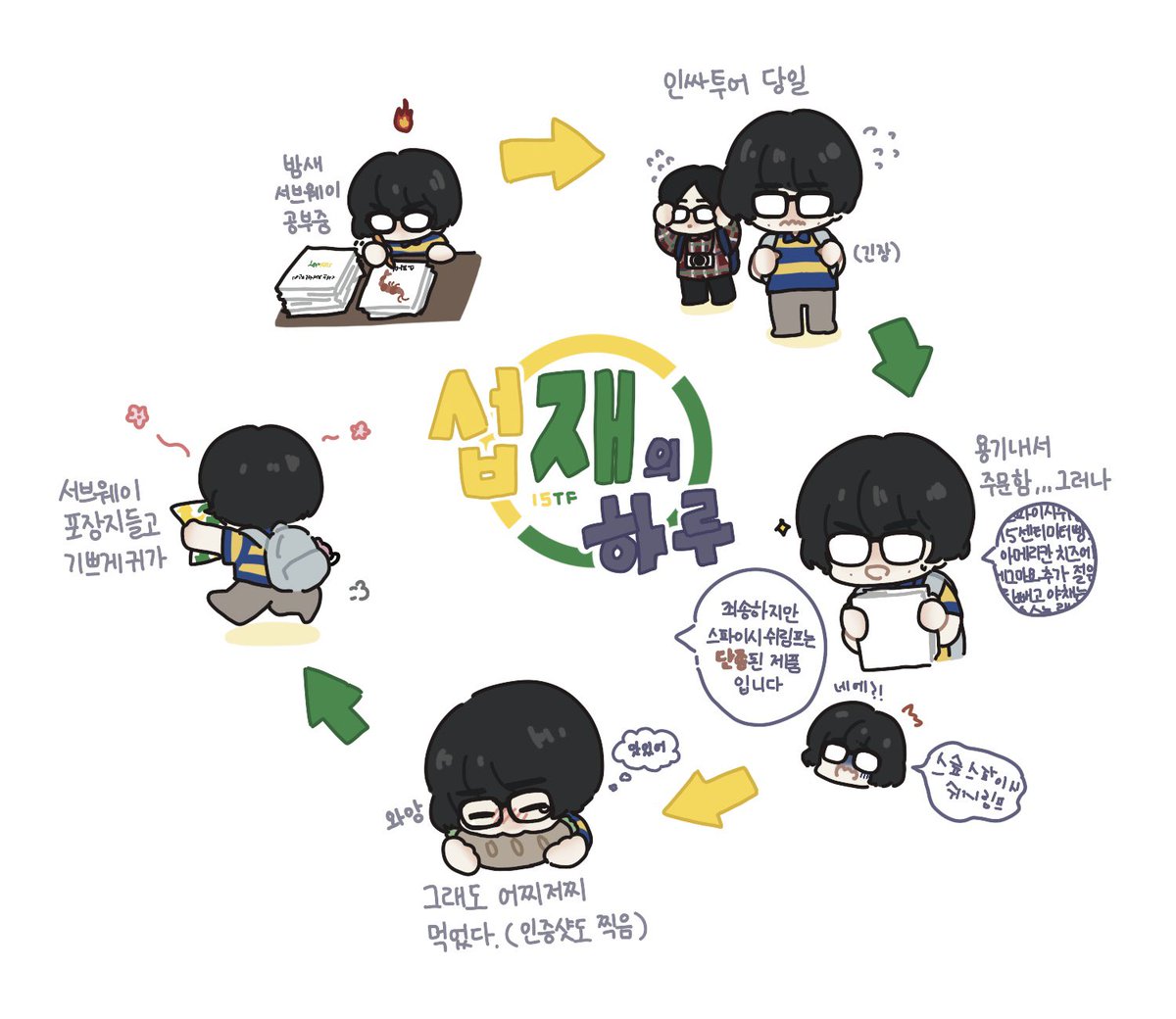 kuri_209's tweet image. 섭재의 하루 🥖
#재현 #JAEHYUN