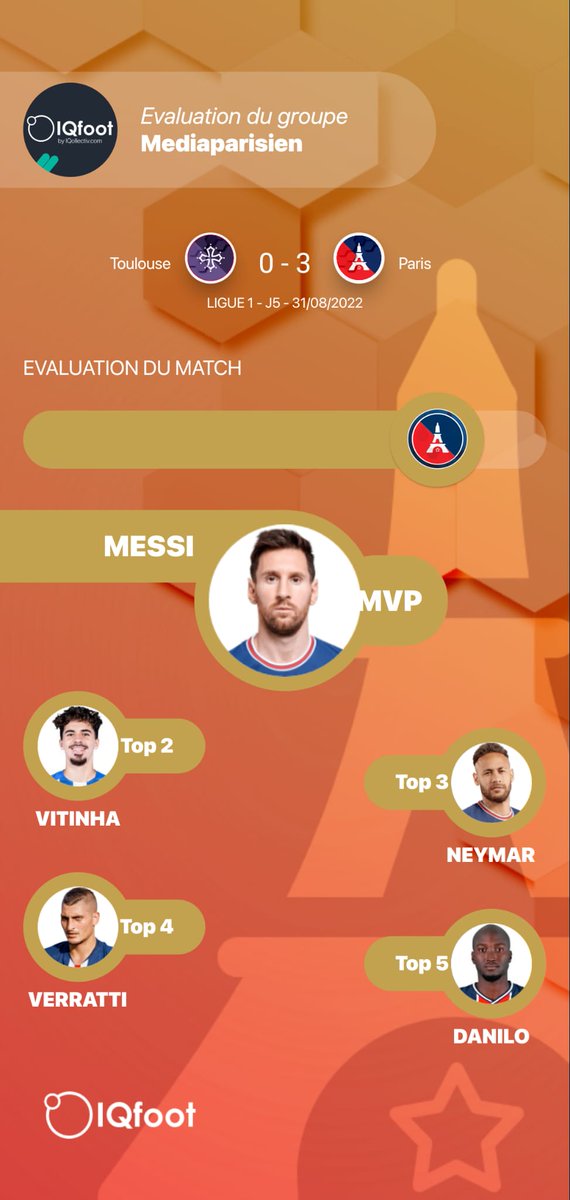 IQollectiv_Foot's tweet photo. Interessant !
D'un groupe de fans du #psg à l'autre, on converge sur le mvp du match #PSGTFC (Messi) mais en revanche on ouvre le débat sur le reste du podium (Vitinha, Neymar, Verratti).
@MediaParisien @BarbuMookie @StGermain75 @psgfan1970_  

👉https://t.co/mxt4TwQ8ek https://t.co/w8usDzCRtD