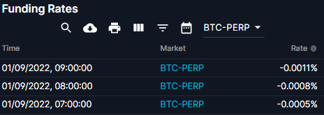 MarkovExp's tweet photo. Looks like a skew towards buying on FTX spot BTC/USD. Funding rates are being pushed lower, not seeing such a volume discrepancy in the futures/perps. https://t.co/zLktcvAmFC