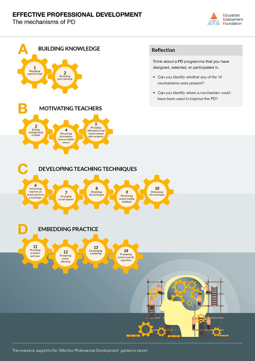 EducEndowFoundn's tweet photo. What does this year’s professional development plan for your school or trust outline?
Identifying the ‘mechanisms’ for effective professional development can help drive successful PD.
Read more here >> https://t.co/g87bfuN757
#PDplan #mechanismsforPD https://t.co/rR9JQzERCA