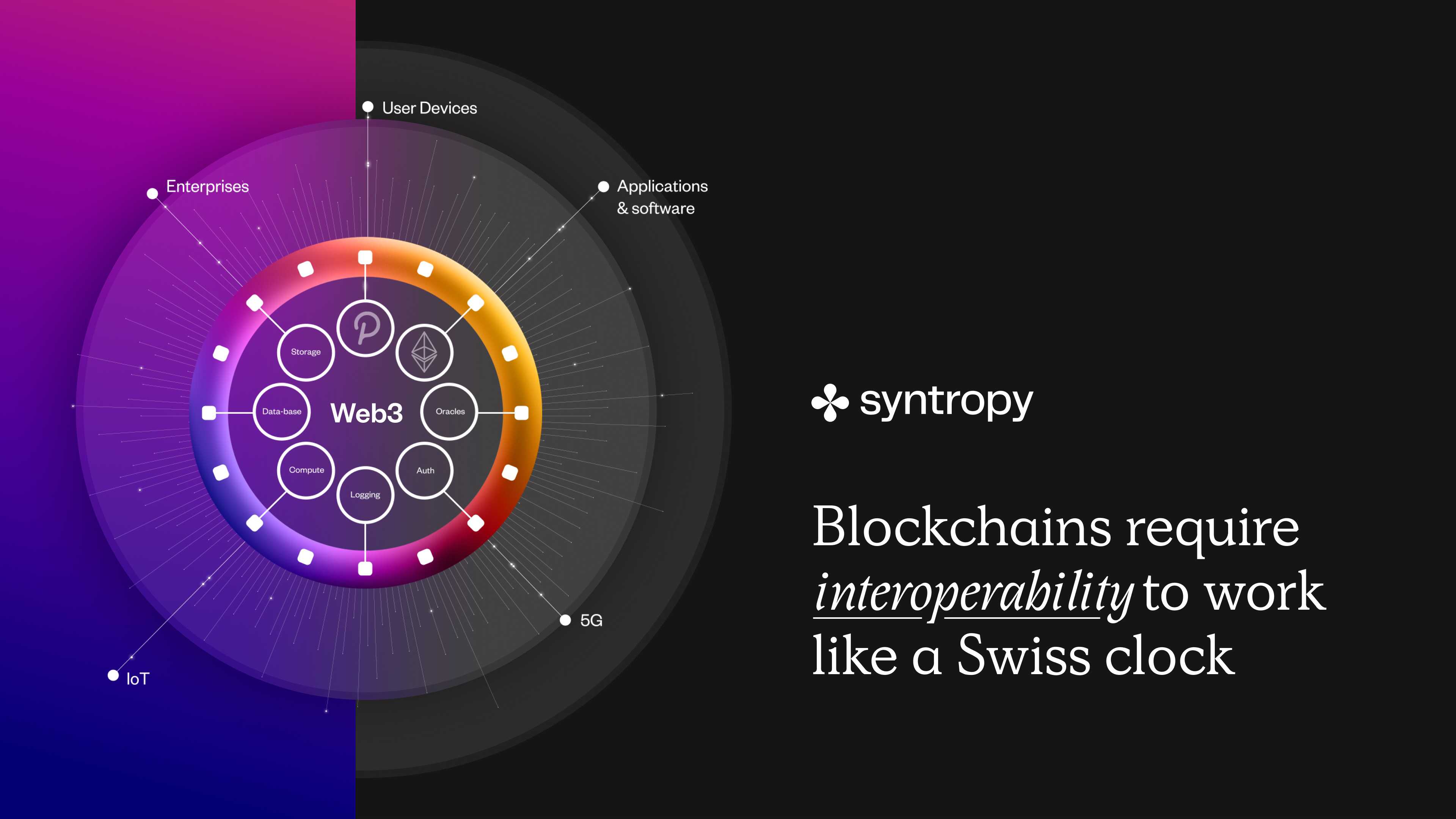 Syntropy (@Syntropynet) / Twitter