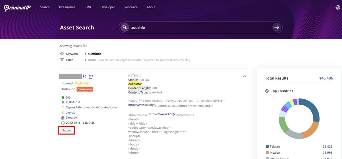 CriminalIP_US's tweet photo. “authinfo” on CIP's top 10 keyword,
Dangerous authentication page using Proxy IP has detected
https://t.co/FY7zgZ9r7t
#authinfo #authentication #proxy #ip https://t.co/dkQwrYhjO4