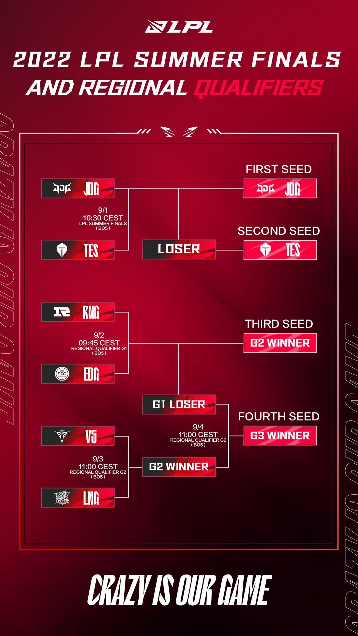 LPL on Twitter "📆 The 2022 World Championship Regional Qualifiers will