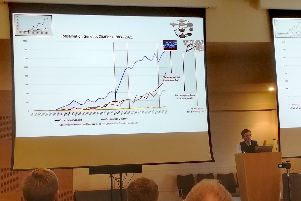 Dr. Laura Bertola (@lauradbertola) on Twitter photo A plea to make papers policy relevant, in order to start narrowing the policy gap. Great final keynote by <a href="/MikeBruford/">Mike Bruford</a>
#ConsGen22 A plea to make papers policy relevant, in order to start narrowing the policy gap. Great final keynote by <a href="/MikeBruford/">Mike Bruford</a>
#ConsGen22