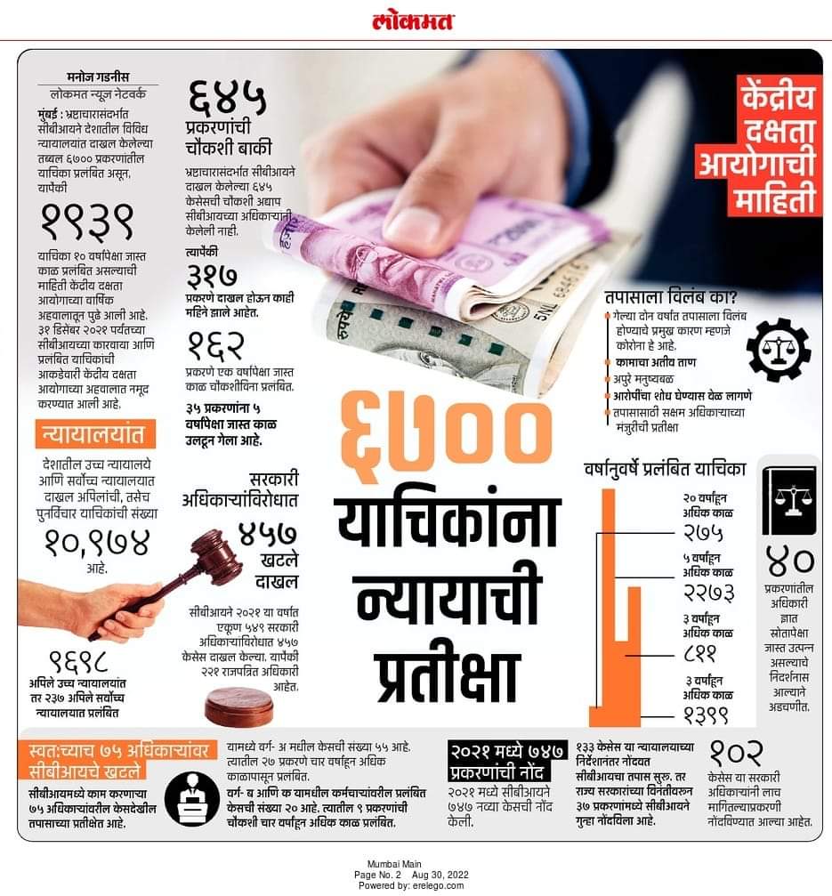 jayantdeshm's tweet photo. देशाच्या #न्यायव्यवस्थेचे प्रचंड मोठ्या प्रमाणात आधुनिकीकरण करणे आवश्यक आहे!

तसेच न्यायालयातील अपुरे #मनुष्यबळ भरून काढून, #ग्राहक आयोग, #पोलीस प्राधिकरण, #राज्य #माहिती #आयोग, #महिला आयोग, #बाल हक्क आयोग यांची #रिक्त पदे भरून ती सक्षम करणे #आवश्यक आहे! 

#म #मुंबई #महाराष्ट्र https://t.co/NyYNIeS91I