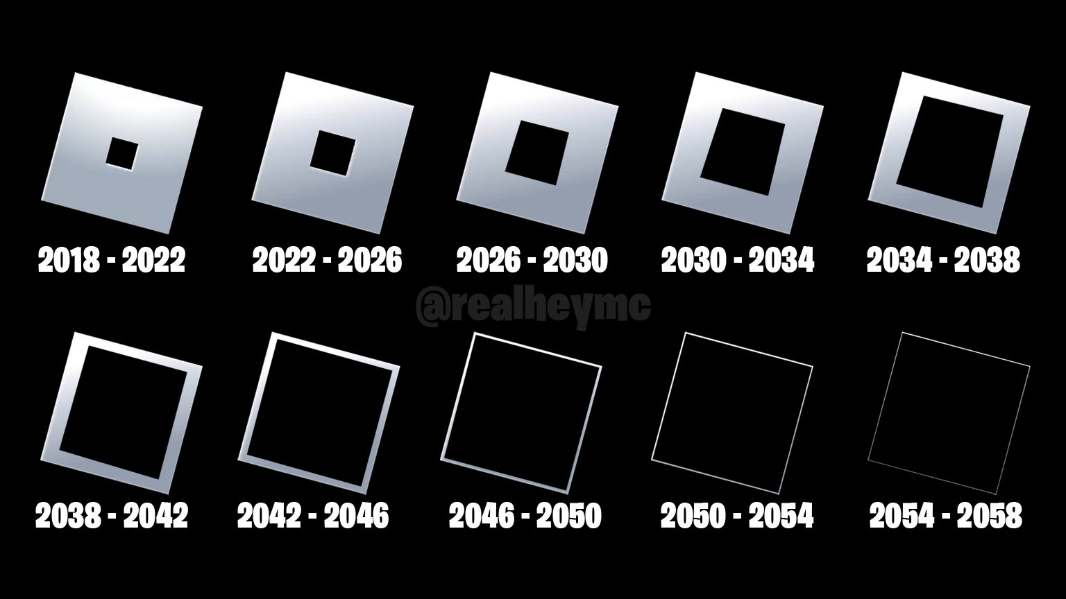 ROBLOX VAI ACABAR em 2030? 