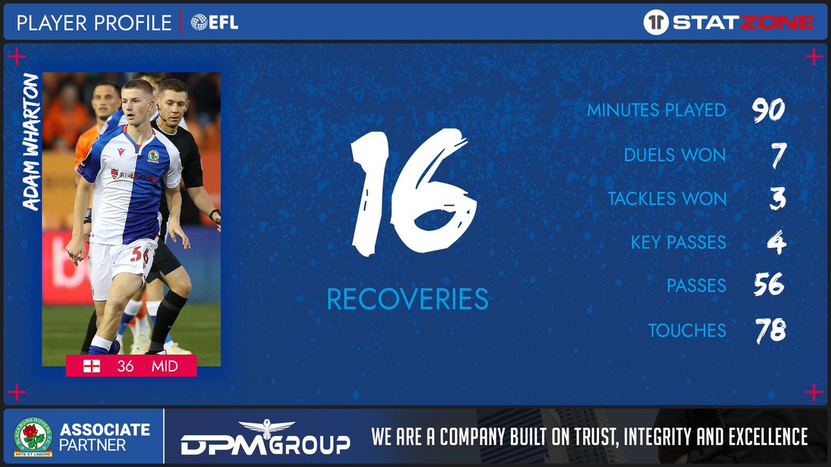 🔢 The numbers behind <a href="/AdamWharton10/">Adam Wharton</a>'s Man of the Match performance last night.

🤝 StatZone delivered by <a href="/DPMGroup365/">DPM Group</a>.

#Rovers 🔵⚪️