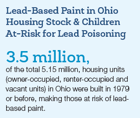 Did you know Ohio ranks 2nd in the US for # of kids with lead poisoning? HB 587 gives Ohio’s children a chance by investing in jobs that will protect them @OHleadfreekids
