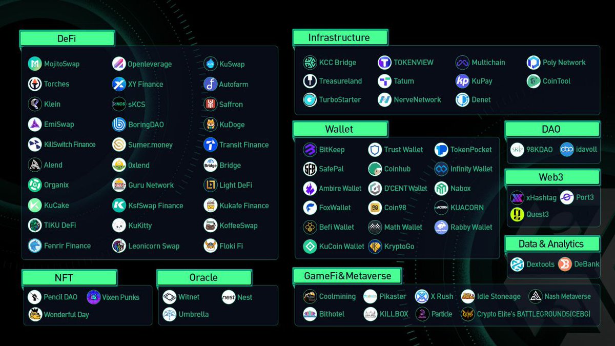 UseeyCrypto's tweet photo. 🌟 What is your favorite project on #KCC
#kccprojects #crypto #KCS #DeFi #Web3 #NFTs #Gamefi #METAVERSE #DAO https://t.co/YQD11JY3hm