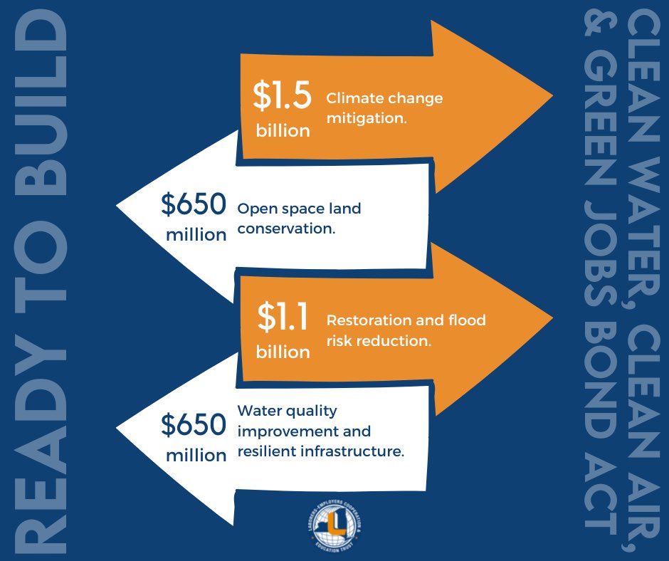 NYSTriFunds tweet picture