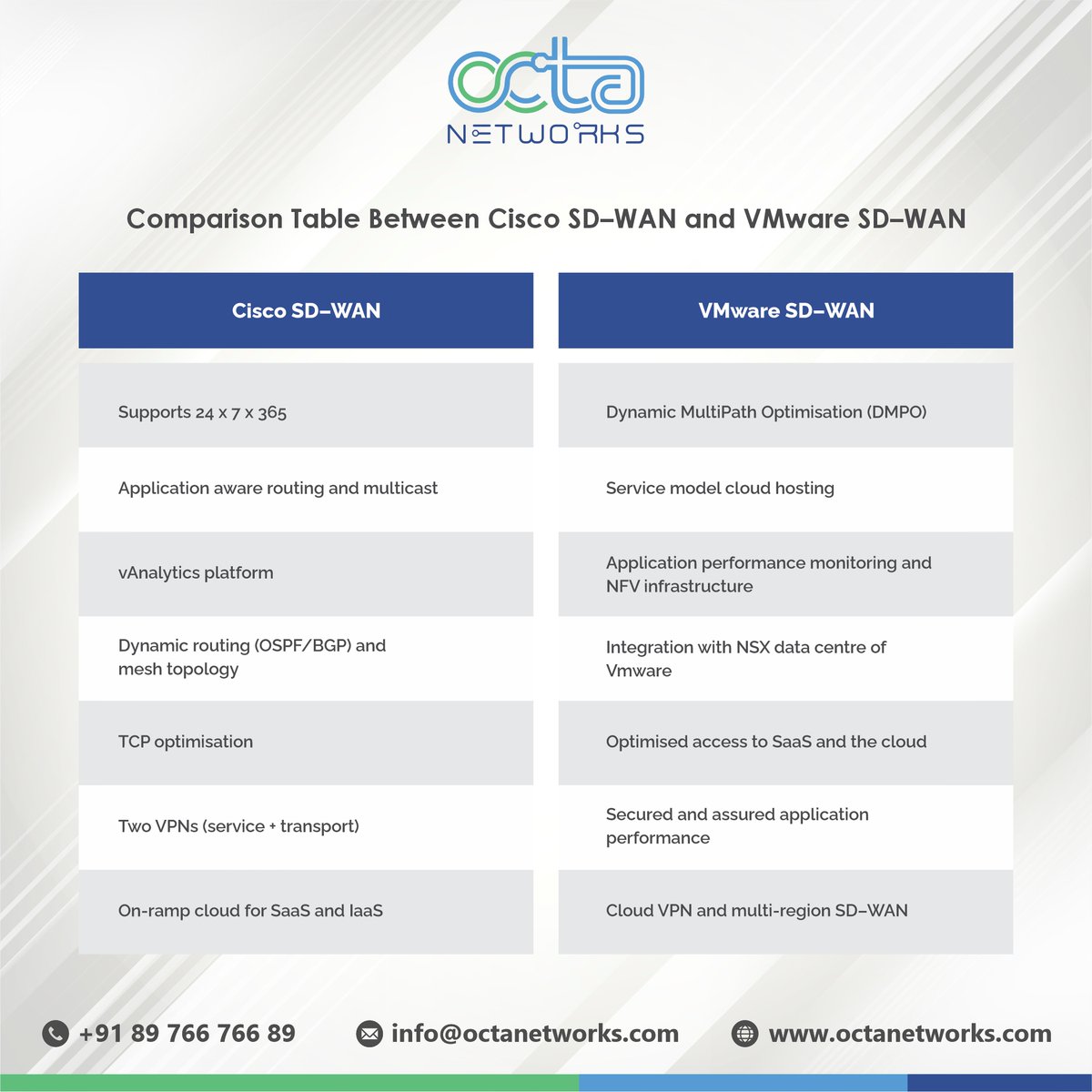 OctaNetworks's tweet photo. Cisco SD- WAN vs VMware SD-WAN
#octanetworks #meme #ccie #cisco #networkengineers #networking #technology #informationtechnology #ciscocertification #ccietraining #enterprise #collaboration #security #serviceprovider #datacenter https://t.co/xTGqp22J6i