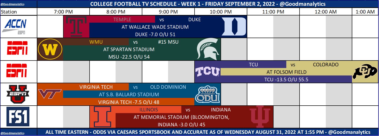 CFB Schedules & Picks on Twitter "thejasonkirk Here’s the viewing