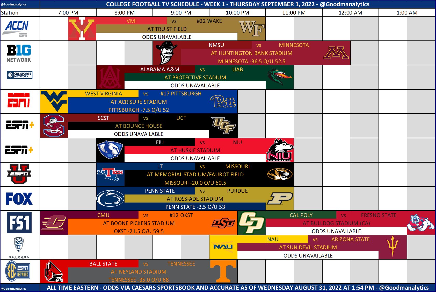 CFB Schedules & Picks on Twitter "thejasonkirk Here’s the viewing