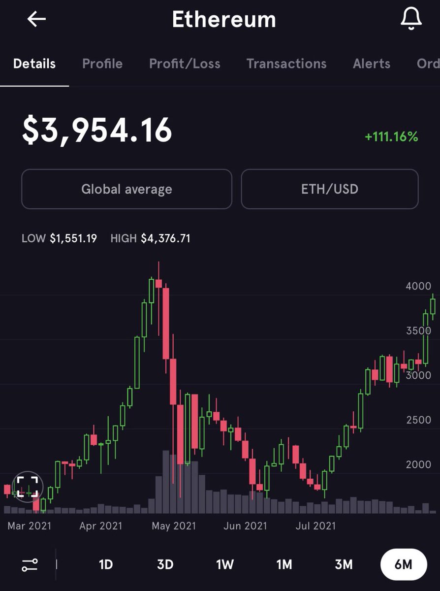 PuffYachty's tweet photo. Ethereum in September 2021

Anything is possible https://t.co/inszqpJrcH
